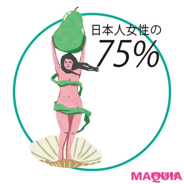 下腹部やヒップ、太ももなど下半身から脂肪がつく「洋なし型」の正しい痩せ方は？