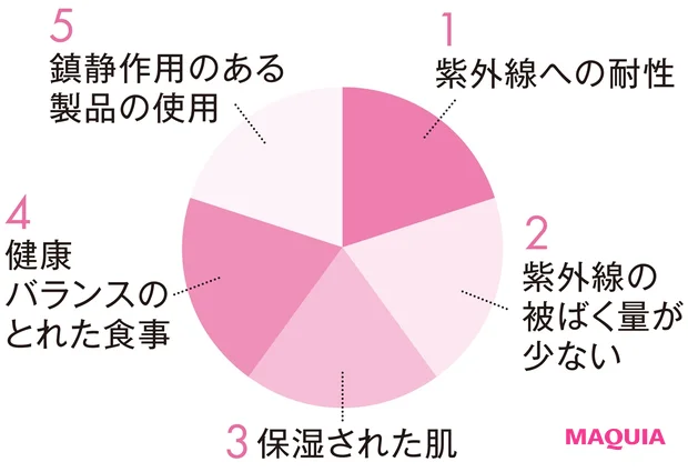先端科学とのパートナーシップで健康的な美しさを目指す【イトーーク 第18回 シャネル】_7