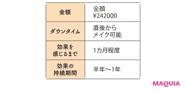 施術の情報2