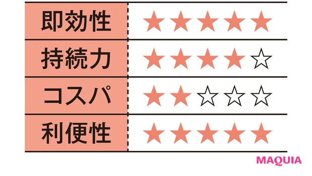 40代 驫木さんの判定