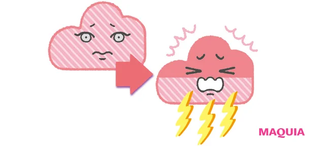 赤みぐもりになりやすい肌 敏感タイプ