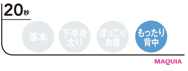 二の腕・背中・お腹周りに効く! 脂肪がどんどん燃えるカラダになれる「HIITトレーニング」の4動作_11