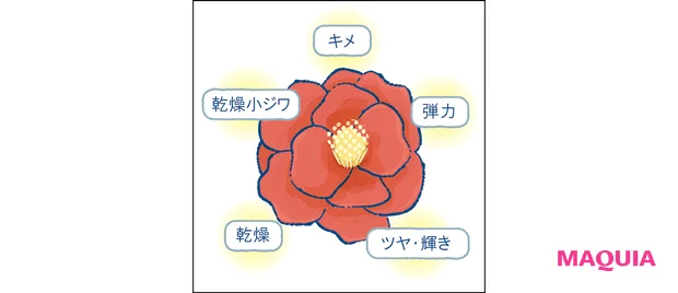 秋 新作 スキンケア CHANEL シャネル セラム イン ミスト N°1 ドゥ シャネル レッド カメリア