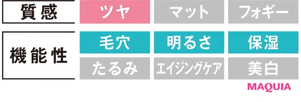 新作リキッドファンデーションを大公開! マット、ヘルシー、ツヤetc. 優秀品が勢揃い_19