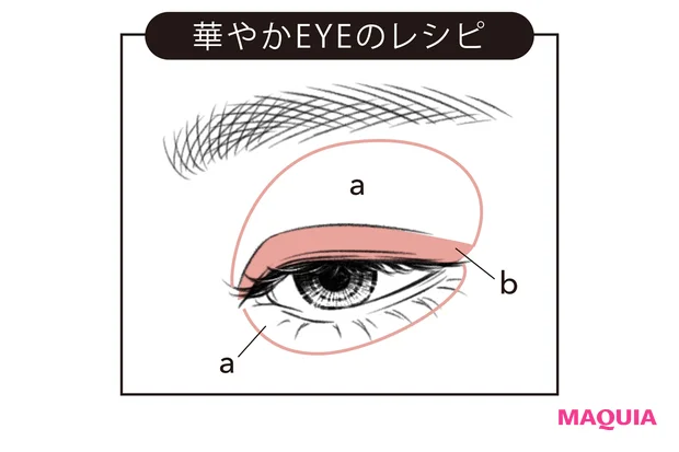 華やかEYEのレシピ