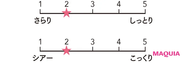 アディクション ザ シングル アイシャドウ マット 008M 質感をグラフ化