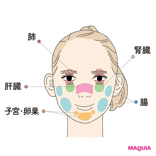 プチ不調は臓器からのSOSかも？ デスクで簡単にできるツボ押しをマスター