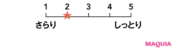 透明感を底上げする新作トーンアップUVを検証！ カラーやテクスチャー、肌映えをチェック_21
