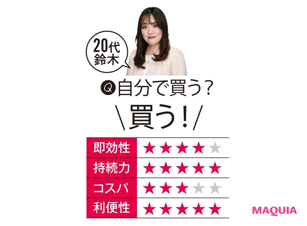 20代鈴木の評価