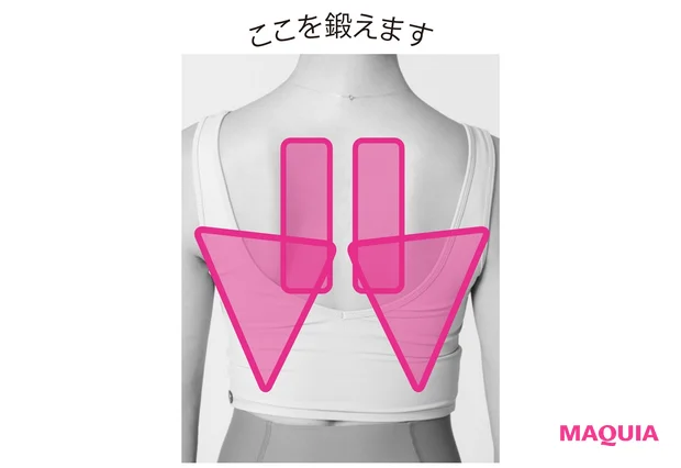 ここを鍛えます