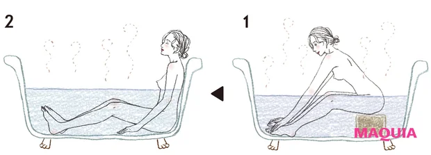 汗腺トレーニング