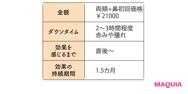 ダーマペンの料金やダウンタイムなど