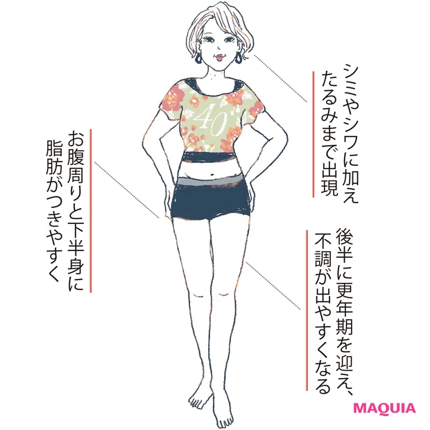 40代女性の変化と対処法Q&A。太る原因って? 肌の変化は?etc.…_2