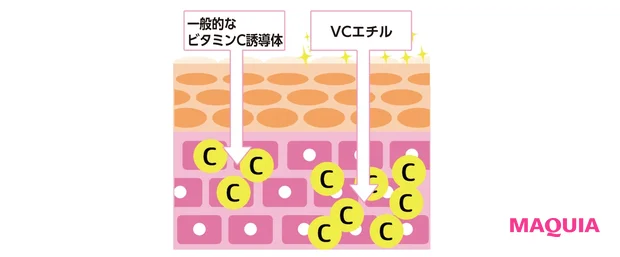 歴史があり、作用に個人差がない優等生