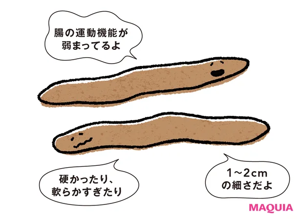 腸活 うんちの状態チェック ひょろひょろうんち 「腸の運動機能が弱まってるよ」「硬かったり、軟らかすぎたり」「1~2cmの細さだよ」