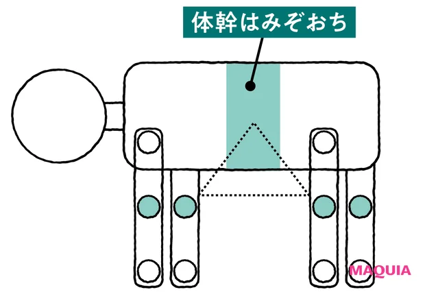 3つのチェックでわかる、スクワット&ストレッチが効かない理由。あなたの体タイプは陰?陽? _9