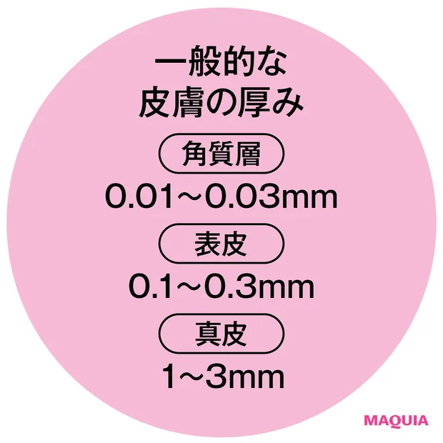「薄肌」って結局なに? 今、いちばん話題のワードに友利 新先生がズバリ回答!_2
