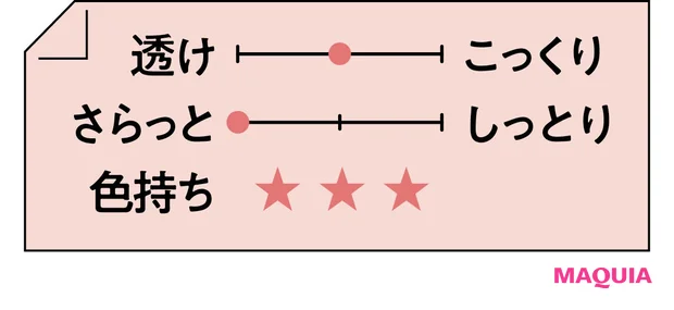 2026年春新作コスメ おすすめのピンクリップ Celvoke レクティチュード マルチ リキッド EX02 テクスチャー