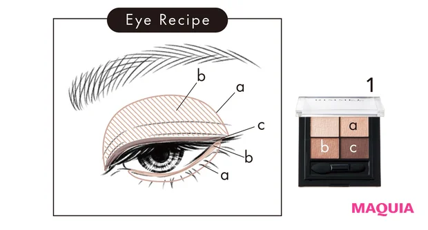 Eye Recipe-3