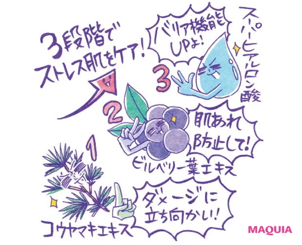 友利’s POINT
