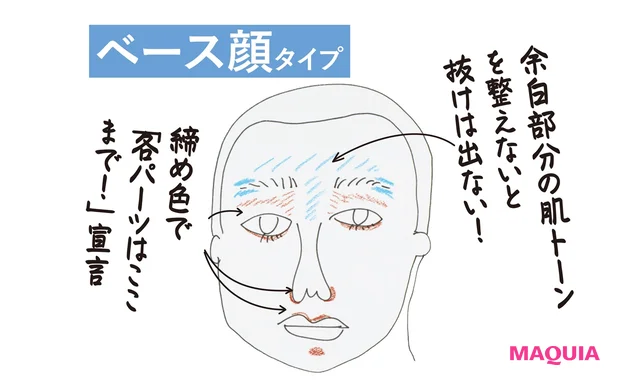 ベース顔タイプ