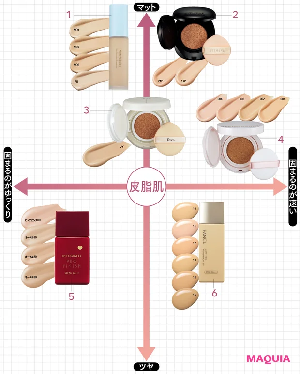 秋 新作　ファンデーション コスメ 長井かおり　脂性肌　ポジショニングマップ