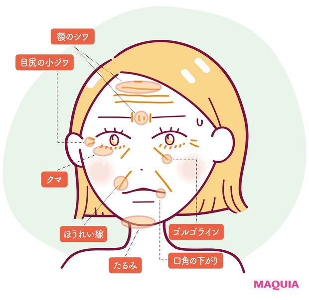 色々な顔のお悩み