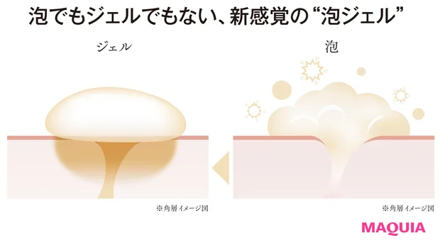 泡でもジェルでもない、新感覚の“泡ジェル”