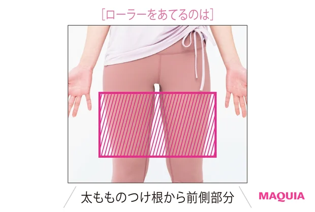［ローラーをあてるのは］太もものつけ根から前側部分