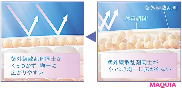 酷暑に負けない新技術に驚嘆、お直しUVに異変あり。2025年のUV事情を美容賢者が分析_10