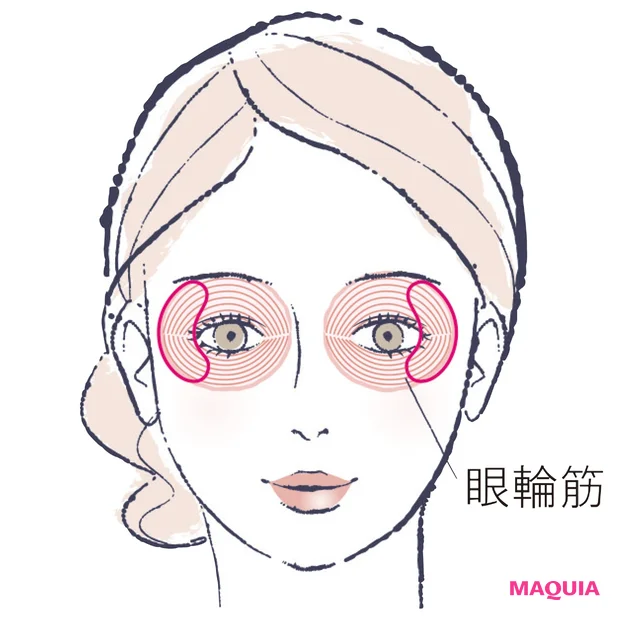 眼輪筋を張ることを 心がけるのが予防のコツ