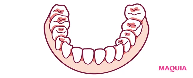 特に磨き残しが多いのはこの色つきゾーン。