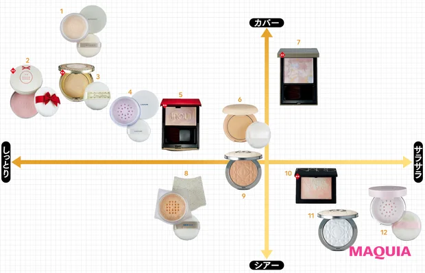 秋 新作 フェイスパウダー マトリクス