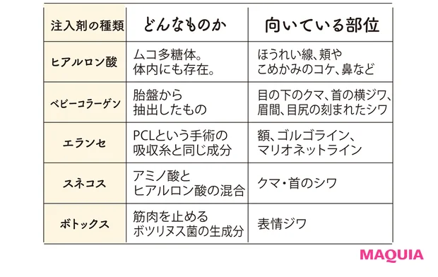 注入剤の種類や特徴