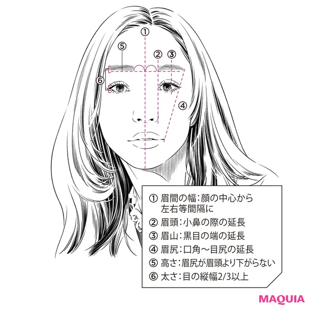 眉のカタチの正解