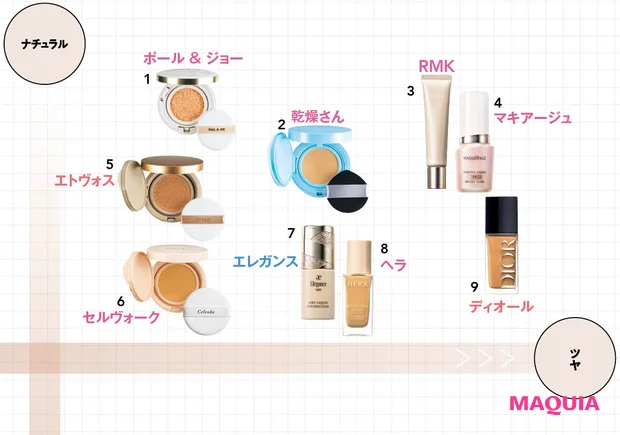 ナチュラル×ツヤ肌 ファンデーション マトリックス