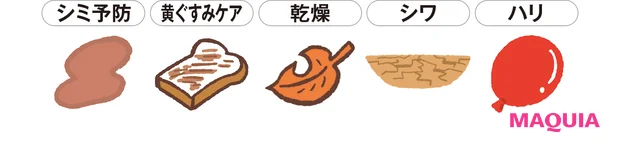 シミ予防　黄ぐすみケア　乾燥　シワ　ハリ