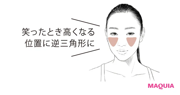 笑ったとき高くなる位置に逆三角形に
