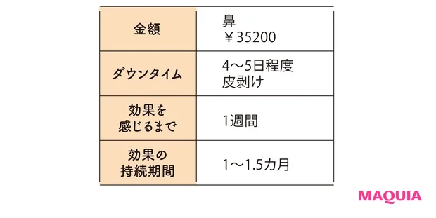 マドンナリフトの料金やダウンタイムなど