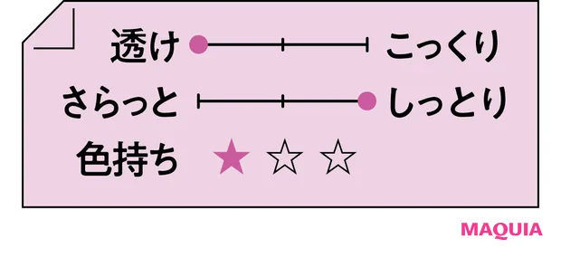 2026年春新作コスメ ローズリップ CEZANNE ラスティンググロスリップN 201 テクスチャー