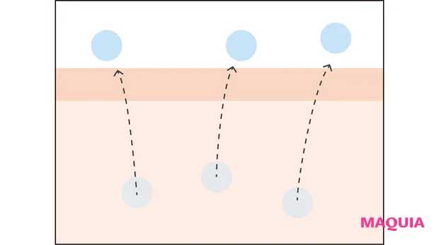 マキア7月号（増刊）の付録で試せる！ 寝起きの肌をクリアに浄化。N organic Brightの透明洗顔料がスゴイ_7