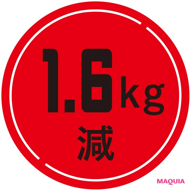 1.6kg減