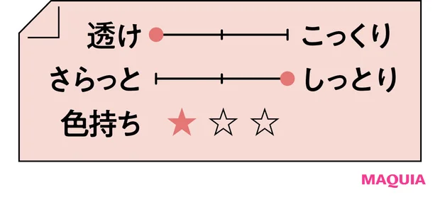 2026年春新作コスメ おすすめのピンクリップ ADDICTION ザ リップグロス 004 テクスチャー