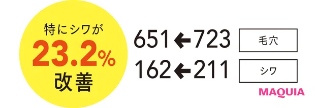 エリクシールのハリ肌クリームを30日間お試し！ フェイスラインのゆるみに変化あり？_5