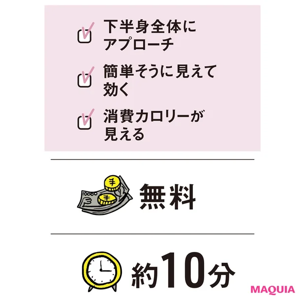特徴・値段・時間・ここに効く