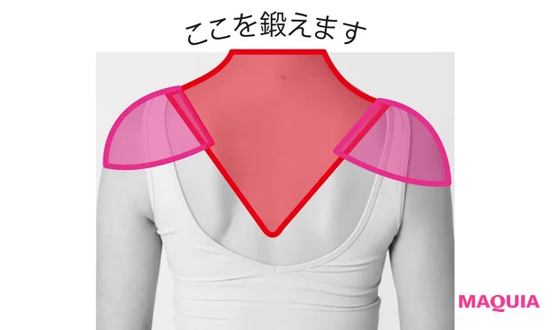 ここを鍛えます