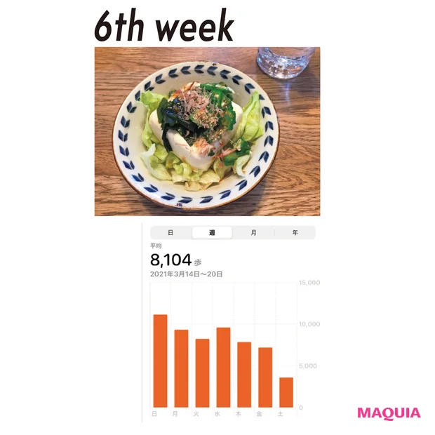 6th week