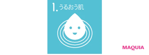 DISCUSSION THEME: いかなるときも潤う肌へ 乾燥ジワを撲滅する