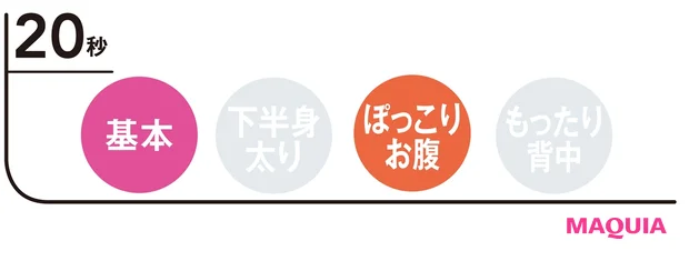 二の腕・背中・お腹周りに効く! 脂肪がどんどん燃えるカラダになれる「HIITトレーニング」の4動作_5