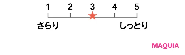 透明感を底上げする新作トーンアップUVを検証！ カラーやテクスチャー、肌映えをチェック_26